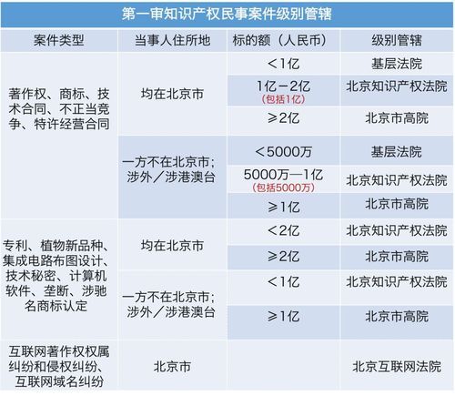 北京中级人民法院管辖范围_如何查询案件进展-第2张图片-俊逸知识馆