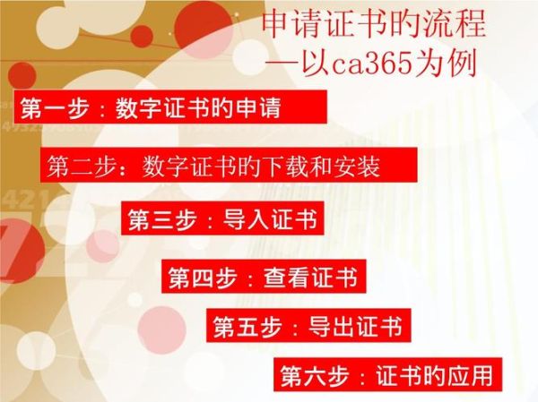 ca证书怎么申请_ca证书有什么用-第1张图片-俊逸知识馆
