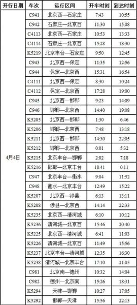 北京到石家庄高铁时刻表查询_北京到石家庄高铁多久-第3张图片-俊逸知识馆 北京到石家庄高铁时刻表查询_北京到石家庄高铁多久-第3张图片-俊逸知识馆