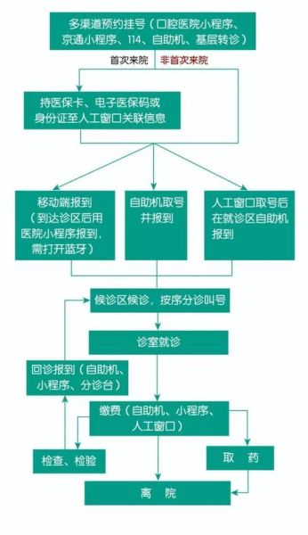 北京公安医院怎么挂号_北京公安医院体检流程-第2张图片-俊逸知识馆 北京公安医院怎么挂号_北京公安医院体检流程-第2张图片-俊逸知识馆