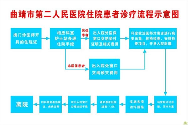 北京公安医院怎么挂号_北京公安医院体检流程-第3张图片-俊逸知识馆 北京公安医院怎么挂号_北京公安医院体检流程-第3张图片-俊逸知识馆