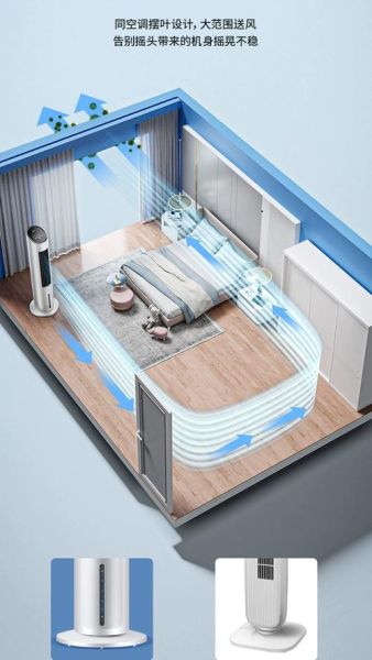 冷风扇降温效果怎么样_适合多大面积房间-第1张图片-俊逸知识馆