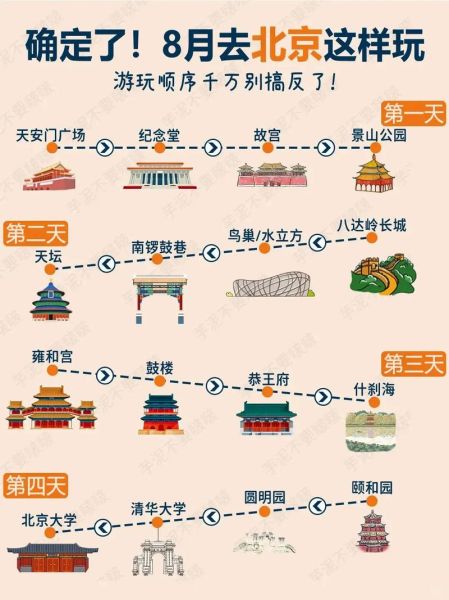 北京五日游攻略_北京五日游怎么安排-第2张图片-俊逸知识馆