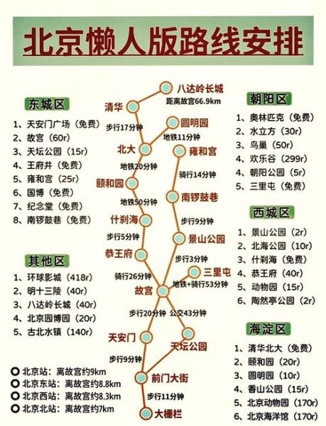 北京机场怎么去市区_北京机场到市区多久-第3张图片-俊逸知识馆