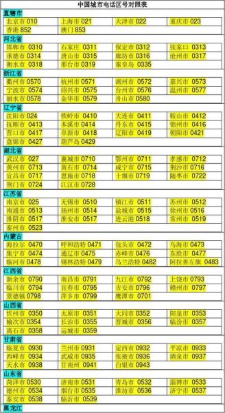 北京电话区号是多少_北京区号怎么打-第1张图片-俊逸知识馆