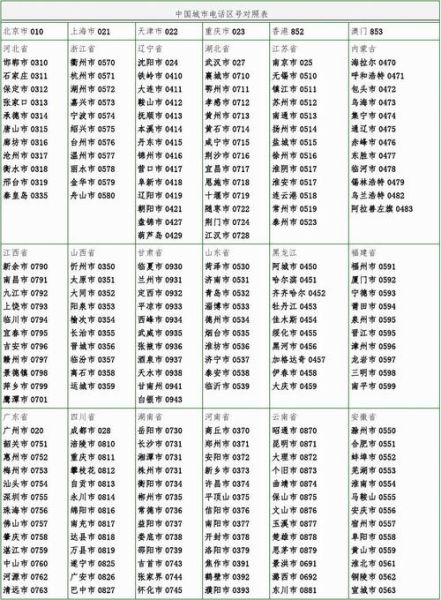 北京座机区号是多少_外地拨打北京座机怎么拨-第2张图片-俊逸知识馆 北京座机区号是多少_外地拨打北京座机怎么拨-第2张图片-俊逸知识馆