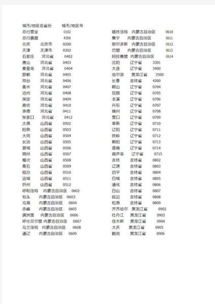 北京座机区号是多少_外地拨打北京座机怎么拨-第3张图片-俊逸知识馆 北京座机区号是多少_外地拨打北京座机怎么拨-第3张图片-俊逸知识馆