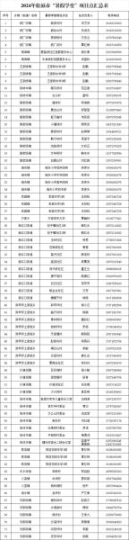 门头沟区邮编是多少_门头沟区邮编查询方法-第3张图片-俊逸知识馆