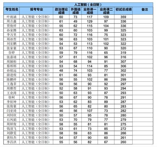 北京中石油大学怎么样_北京中石油大学专业排名-第1张图片-俊逸知识馆 北京中石油大学怎么样_北京中石油大学专业排名-第1张图片-俊逸知识馆