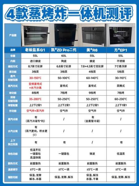 蒸烤箱怎么样_蒸烤箱值得买吗-第1张图片-俊逸知识馆 蒸烤箱怎么样_蒸烤箱值得买吗-第1张图片-俊逸知识馆