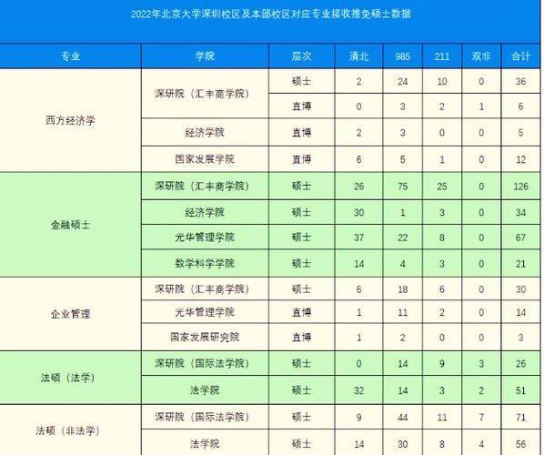 北京大学深圳研究生院怎么样_北大深研院值得报考吗-第2张图片-俊逸知识馆