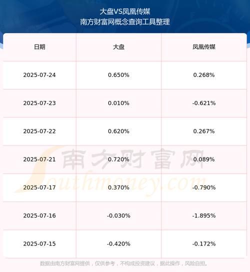 凤凰传媒怎么样_值得投资吗-第1张图片-俊逸知识馆