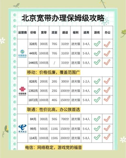 北京固话怎么办理_北京固话资费标准-第1张图片-俊逸知识馆