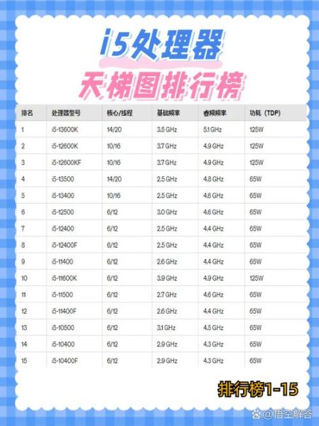 i5处理器性能怎么样_i5和i7区别大吗-第1张图片-俊逸知识馆