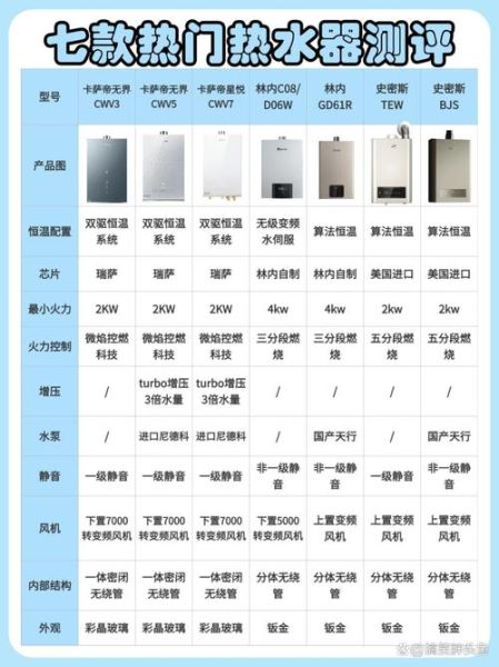 斯密斯热水器怎么样_斯密斯热水器优缺点-第3张图片-俊逸知识馆