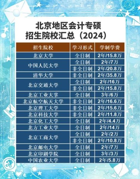 北京会计学院怎么样_北京会计学院学费多少-第1张图片-俊逸知识馆 北京会计学院怎么样_北京会计学院学费多少-第1张图片-俊逸知识馆