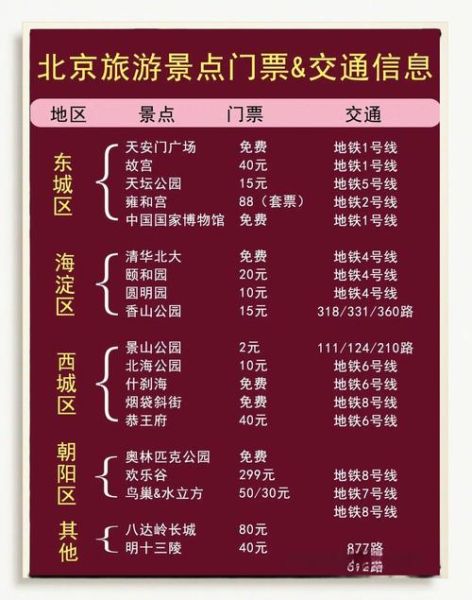 北京观光塔门票多少钱_北京观光塔怎么去-第1张图片-俊逸知识馆