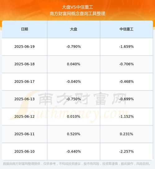 中信重工股票怎么样_中信重工未来走势预测-第1张图片-俊逸知识馆