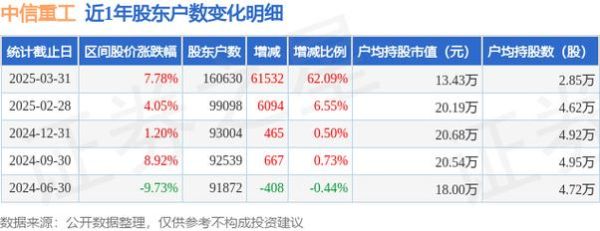 中信重工股票怎么样_中信重工未来走势预测-第2张图片-俊逸知识馆