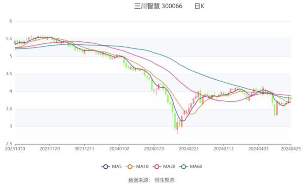 三川智慧股票值得买吗_三川智慧股票未来走势-第2张图片-俊逸知识馆