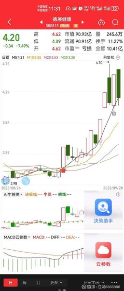 德展健康股票怎么样_德展健康未来走势分析-第1张图片-俊逸知识馆 德展健康股票怎么样_德展健康未来走势分析-第1张图片-俊逸知识馆