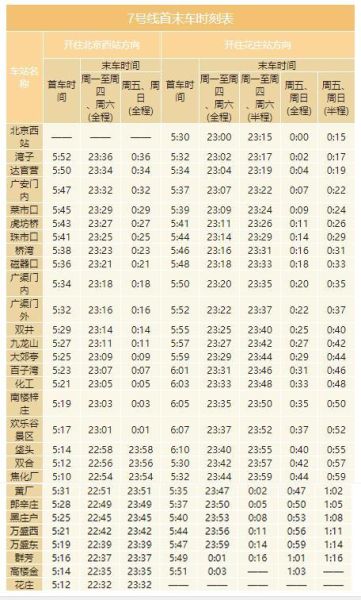 北京地铁几点停运_北京地铁票价怎么算-第2张图片-俊逸知识馆