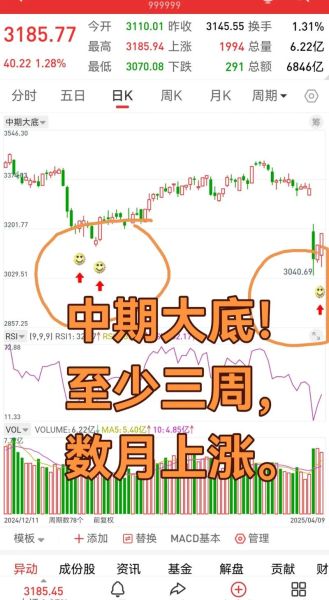 中国中期股票怎么样_中国中期股票未来走势分析-第1张图片-俊逸知识馆