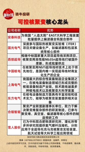可控核聚变股票有哪些_可控核聚变概念股龙头-第2张图片-俊逸知识馆