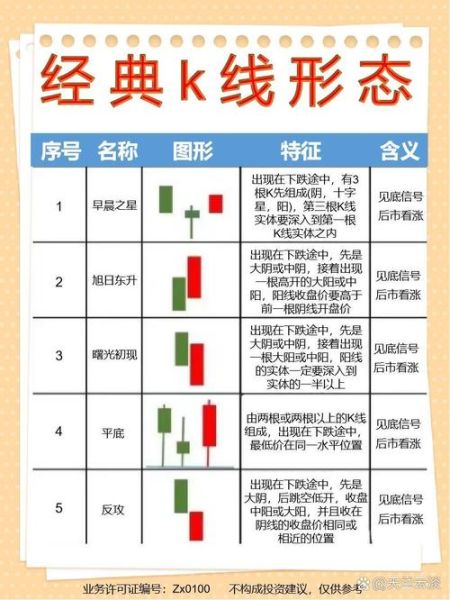 股票图怎么看_新手如何分析K线走势-第3张图片-俊逸知识馆