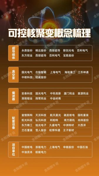 可控核聚变股票有哪些_可控核聚变概念股龙头-第3张图片-俊逸知识馆