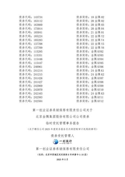 金隅股份股票怎么样_金隅股份值得长期持有吗-第1张图片-俊逸知识馆 金隅股份股票怎么样_金隅股份值得长期持有吗-第1张图片-俊逸知识馆