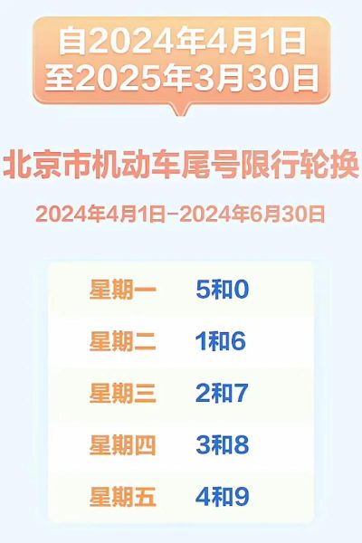 今日北京限行尾号是多少_外地车早晚高峰限行吗-第1张图片-俊逸知识馆 今日北京限行尾号是多少_外地车早晚高峰限行吗-第1张图片-俊逸知识馆