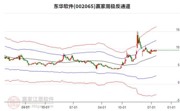 东华软件股票值得长期持有吗_东华软件股吧最新分析-第3张图片-俊逸知识馆 东华软件股票值得长期持有吗_东华软件股吧最新分析-第3张图片-俊逸知识馆