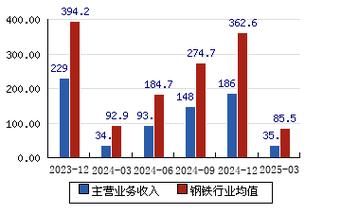 八一钢铁股票值得买吗_八一钢铁最新行情分析-第3张图片-俊逸知识馆