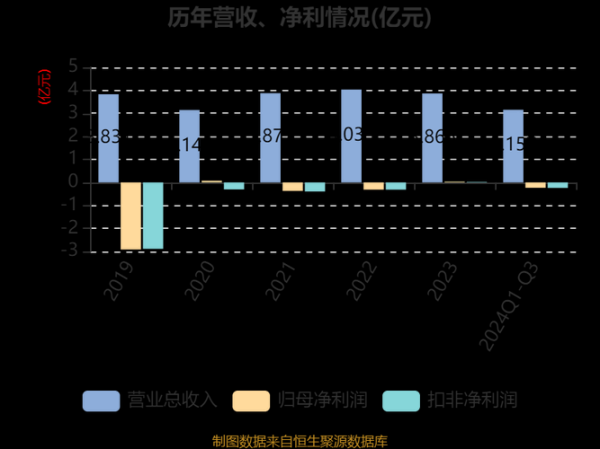 乐通股份股票怎么样_乐通股份未来走势分析-第3张图片-俊逸知识馆 乐通股份股票怎么样_乐通股份未来走势分析-第3张图片-俊逸知识馆