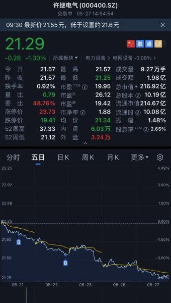 许继股票值得买吗_许继电气股票走势分析-第2张图片-俊逸知识馆 许继股票值得买吗_许继电气股票走势分析-第2张图片-俊逸知识馆