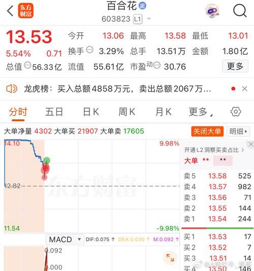 新浪股票实时行情怎么看_新浪股票数据接口怎么用-第2张图片-俊逸知识馆