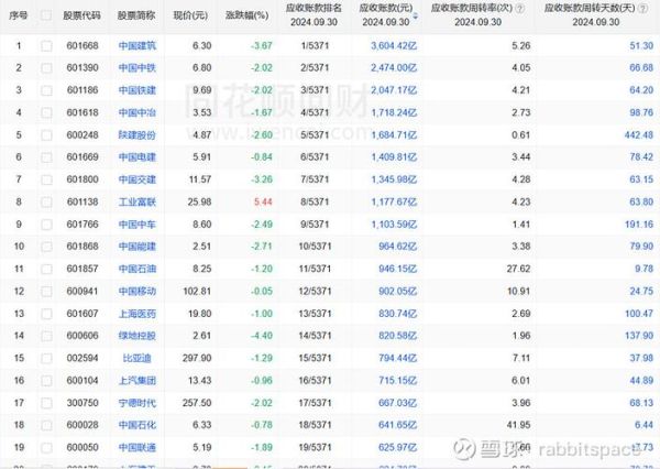 601668股票怎么样_中国建筑股票值得长期持有吗-第2张图片-俊逸知识馆