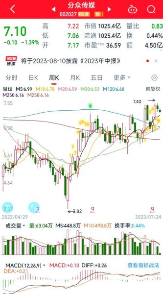 300679股票怎么样_未来走势分析-第2张图片-俊逸知识馆 300679股票怎么样_未来走势分析-第2张图片-俊逸知识馆