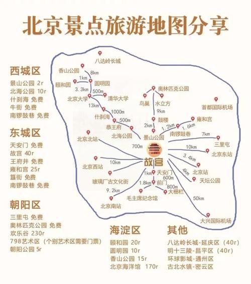 北京景区地图_怎么规划一日游路线-第1张图片-俊逸知识馆