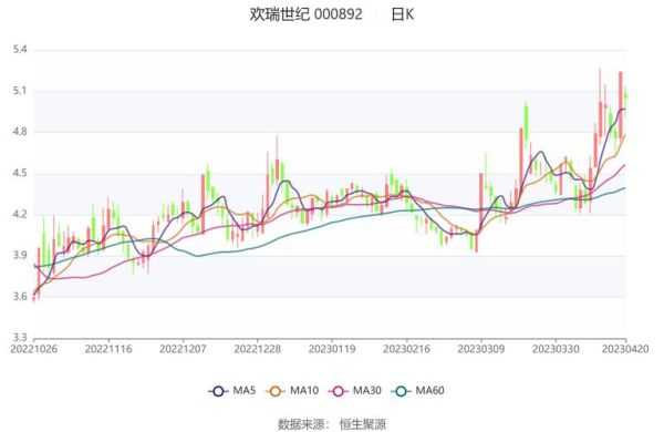 欢瑞世纪股票值得买吗_欢瑞世纪股票最新走势-第1张图片-俊逸知识馆