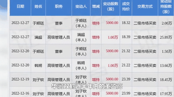 华润集团股票代码是多少_华润集团股票值得长期持有吗-第1张图片-俊逸知识馆 华润集团股票代码是多少_华润集团股票值得长期持有吗-第1张图片-俊逸知识馆