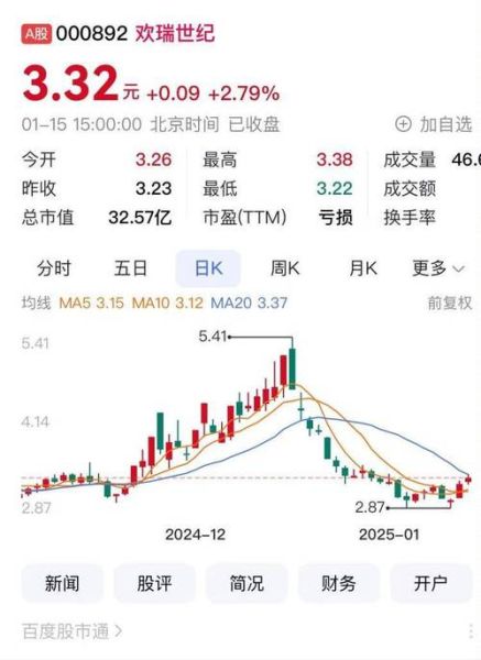 欢瑞世纪股票值得买吗_欢瑞世纪股票最新走势-第2张图片-俊逸知识馆