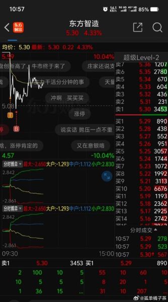 002175股票怎么样_002175东方智造值得投资吗-第1张图片-俊逸知识馆 002175股票怎么样_002175东方智造值得投资吗-第1张图片-俊逸知识馆