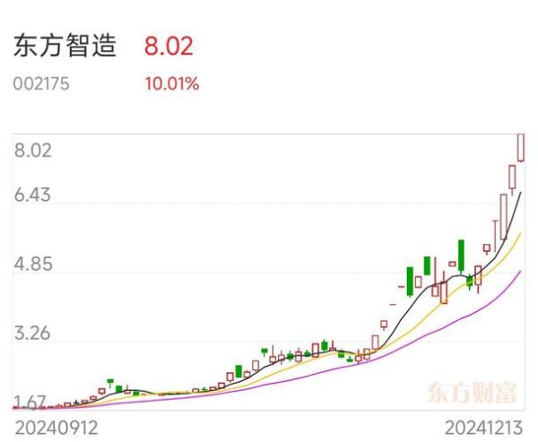 002175股票怎么样_002175东方智造值得投资吗-第3张图片-俊逸知识馆 002175股票怎么样_002175东方智造值得投资吗-第3张图片-俊逸知识馆