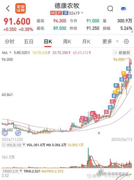 猪肉股票还能涨吗_猪肉板块龙头股有哪些-第3张图片-俊逸知识馆
