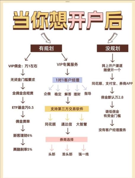 新手怎么买A股_A股开户流程详解-第2张图片-俊逸知识馆
