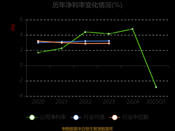 新疆交建股票怎么样_新疆交建未来走势预测-第2张图片-俊逸知识馆 新疆交建股票怎么样_新疆交建未来走势预测-第2张图片-俊逸知识馆