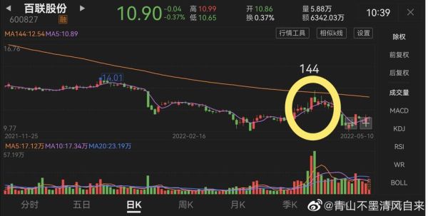 百联股票值得买吗_百联股份未来走势-第2张图片-俊逸知识馆