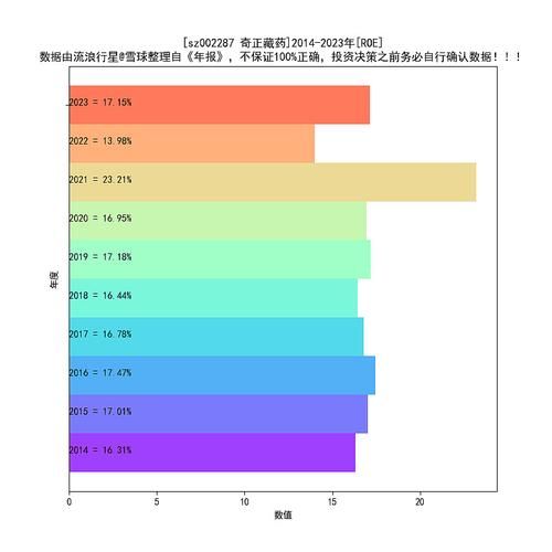 奇正藏药股票值得长期持有吗_奇正藏药股票未来走势如何-第1张图片-俊逸知识馆 奇正藏药股票值得长期持有吗_奇正藏药股票未来走势如何-第1张图片-俊逸知识馆
